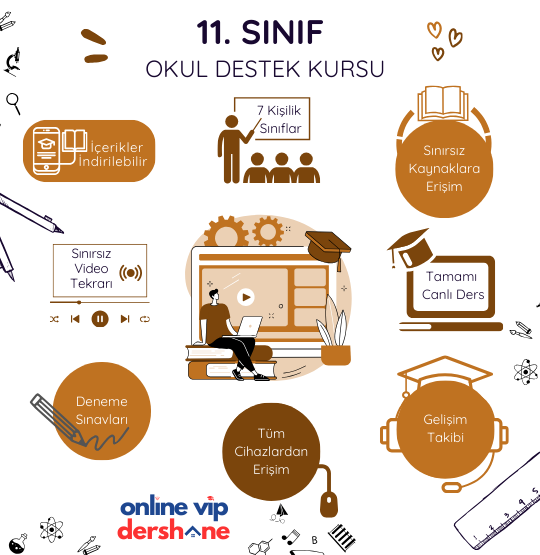 11.SINIF OKULA DESTEK KURSU (EŞİT AĞIRLIK)