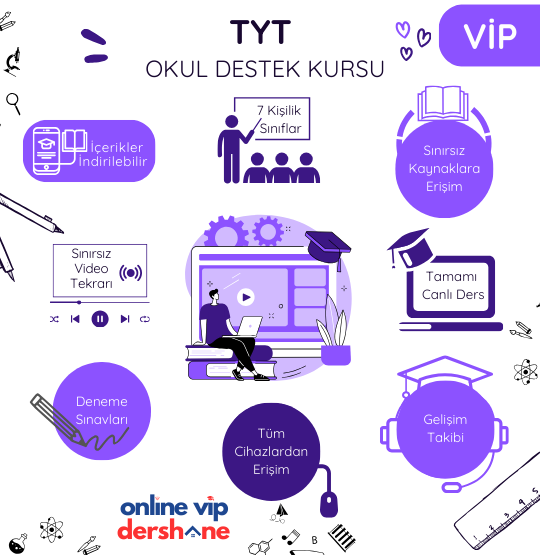 VİP - TYT Okul Destek Kursu (Eşit Ağırlık)