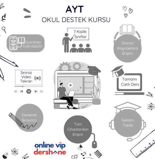 AYT Okul Destek Kursu (Sayısal)