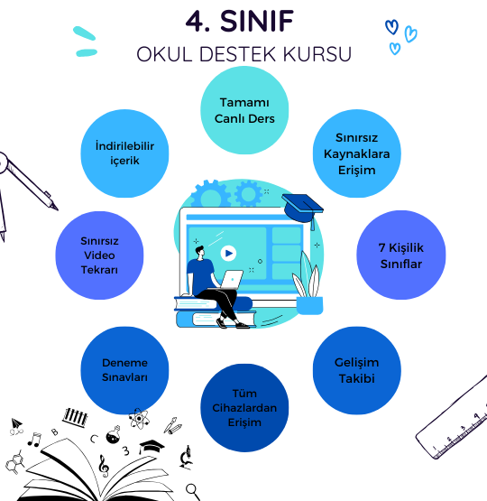 4.SINIF OKULA DESTEK KURSU