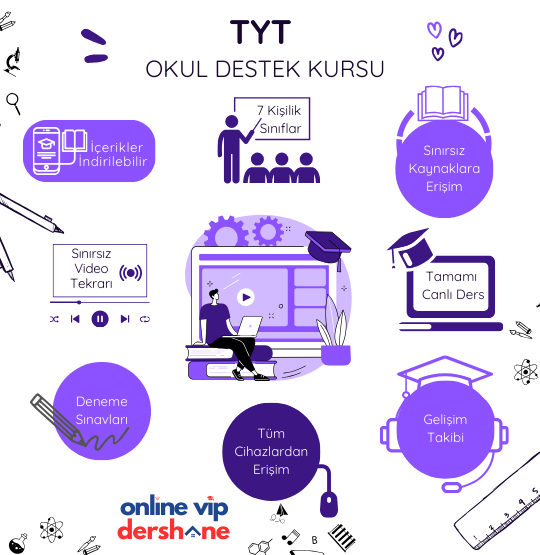 TYT Okul Destek Kursu (Eşit Ağırlık)